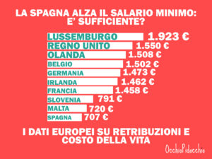 salario_minimo_spagna_italia_europa_occhiopidocchio_blog_barcellona